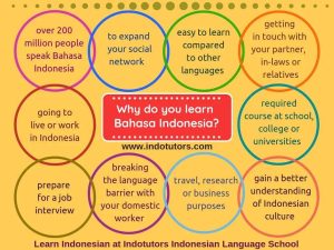 Why learn Bahasa Indonesia?