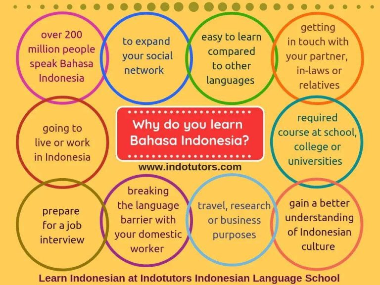 Why learn Bahasa Indonesia?