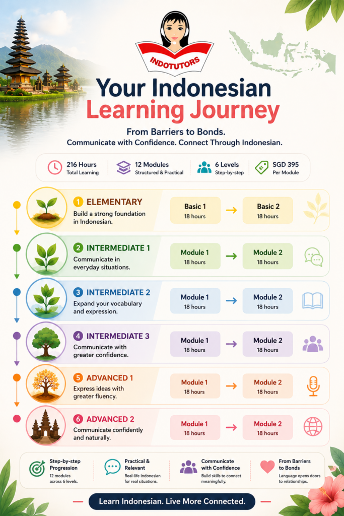 Upcoming Classes 1 Indonesian Indotutors Course Progression
